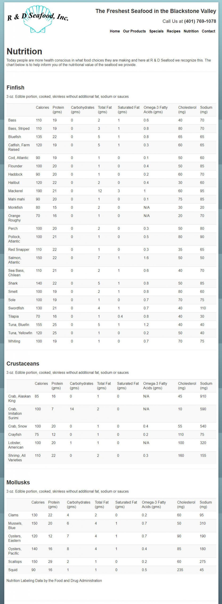 Nutrition R D Seafood Inc 